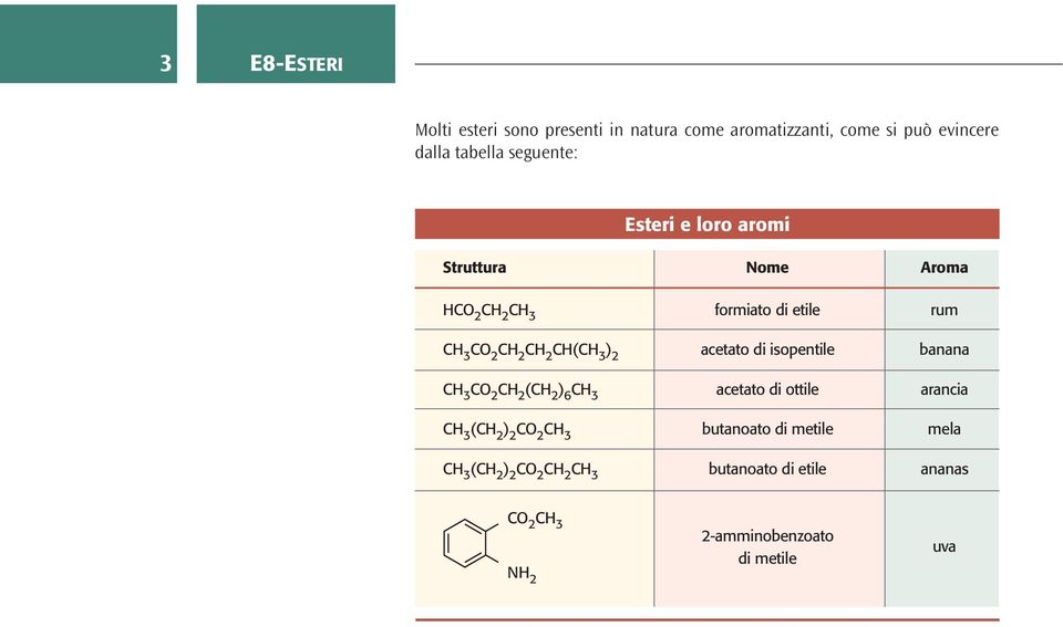 acetato di isopentile banana CH 3 C 2 CH 2 (CH 2 ) 6 CH 3 acetato di ottile arancia CH 3 (CH 2 ) 2 C 2 CH 3