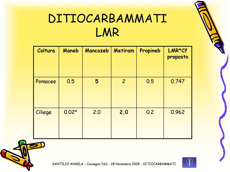 proposto Pomacee 0.5 5 2 0.