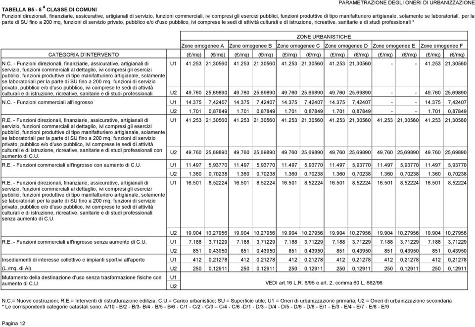 ricreative, sanitarie e di studi professionali 41.253 21,30560 49.760 25,69890 41.253 21,30560 49.760 25,69890 41.253 21,30560 49.760 25,69890 41.253 21,30560 49.760 25,69890 41.253 49.