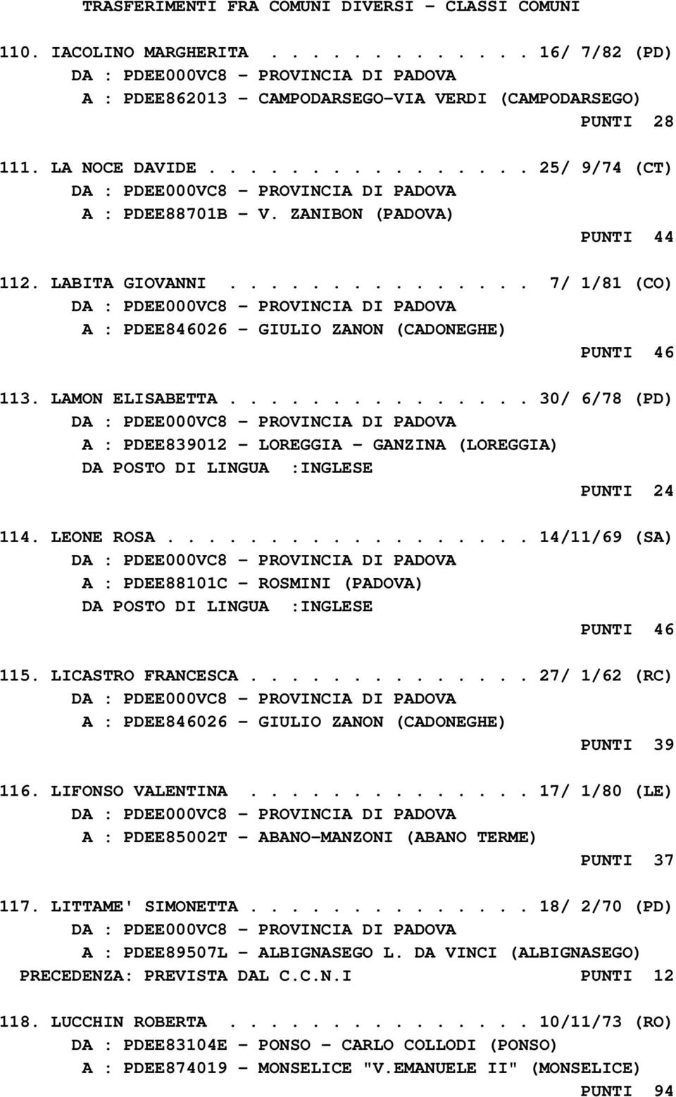 .............. 30/ 6/78 (PD) A : PDEE839012 - LOREGGIA - GANZINA (LOREGGIA) DA POSTO DI LINGUA :INGLESE PUNTI 24 114. LEONE ROSA.