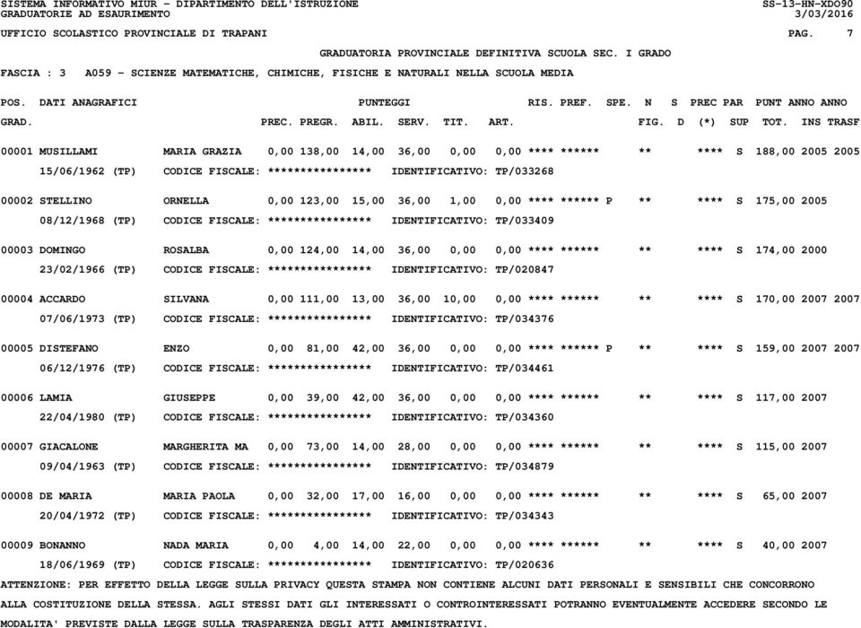 15/06/1962 (TP) CODICE FISCALE: **************** IDENTIFICATIVO: TP/033268 00002 STELLINO ORNELLA 0,00 123,00 15,00 36,00 1,00 0,00 **** ****** P ** **** S 175,00 2005 08/12/1968 (TP) CODICE FISCALE: