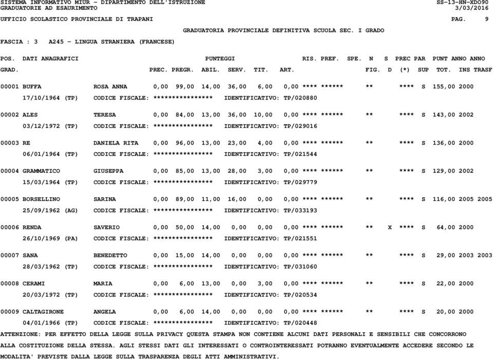 IDENTIFICATIVO: TP/020880 00002 ALES TERESA 0,00 84,00 13,00 36,00 10,00 0,00 **** ****** ** **** S 143,00 2002 03/12/1972 (TP) CODICE FISCALE: **************** IDENTIFICATIVO: TP/029016 00003 RE