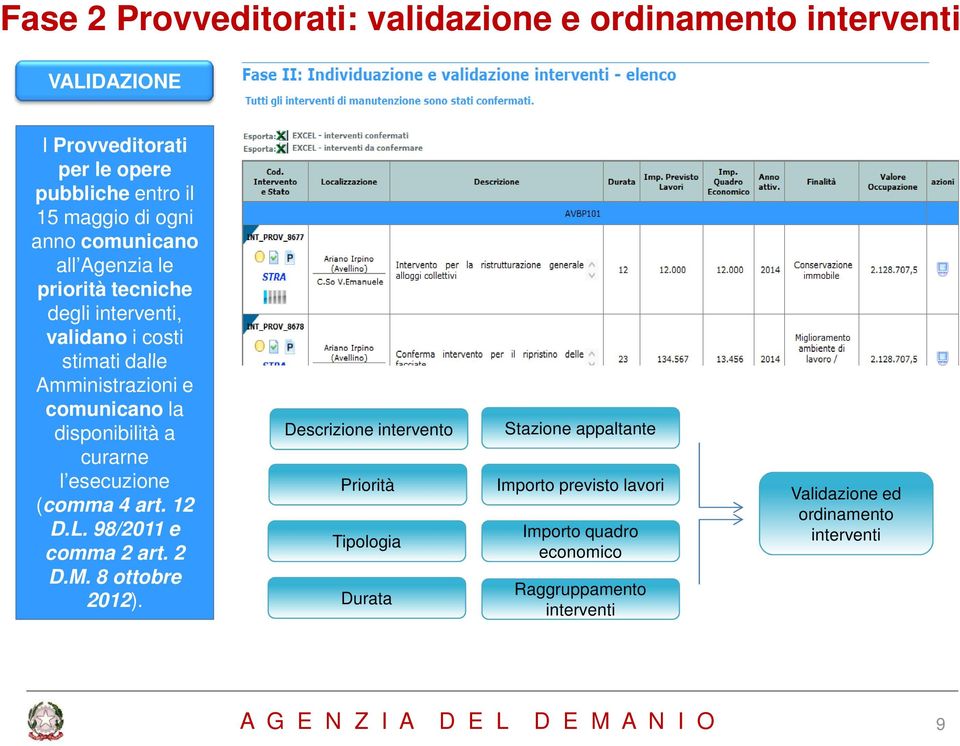 curarne l esecuzione (comma 4 art. 12 D.L. 98/2011 e comma 2 art. 2 D.M. 8 ottobre 2012).