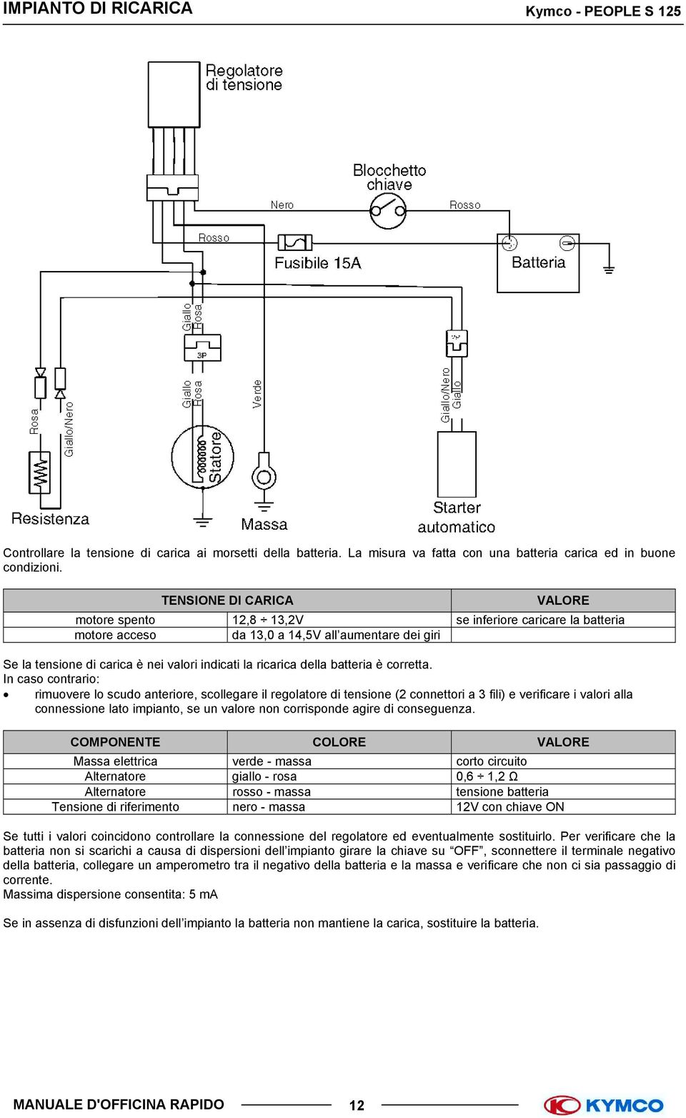 della batteria è corretta.