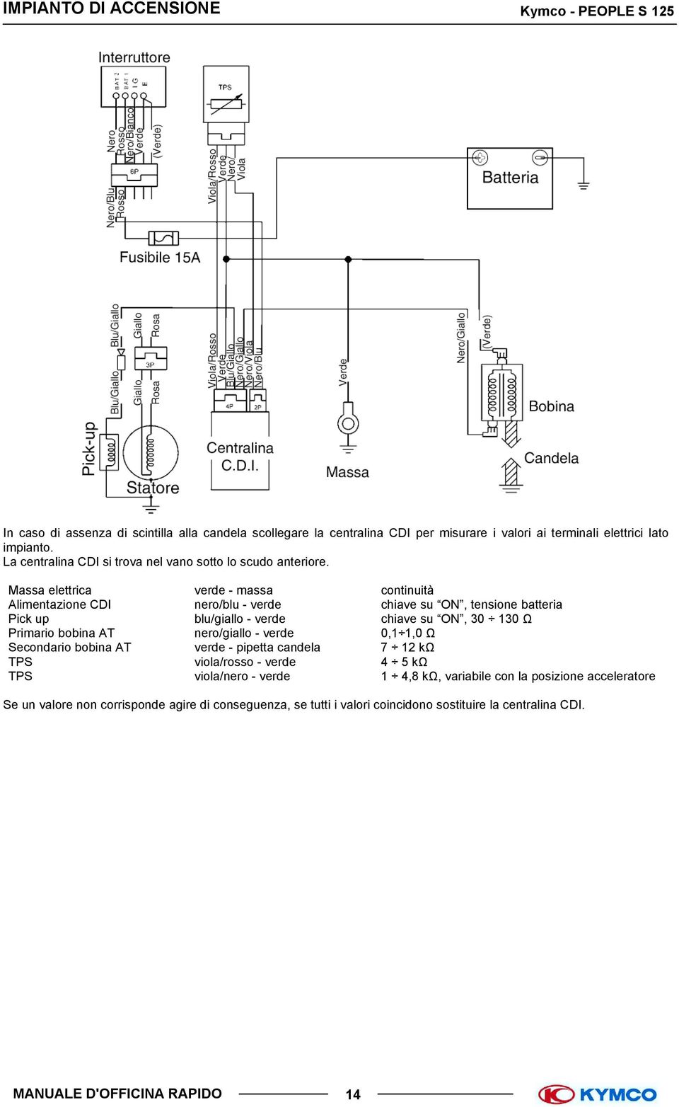 Massa elettrica verde - massa continuità Alimentazione CDI nero/blu - verde chiave su ON, tensione batteria Pick up blu/giallo - verde chiave su ON, 30 130 Ω Primario bobina AT