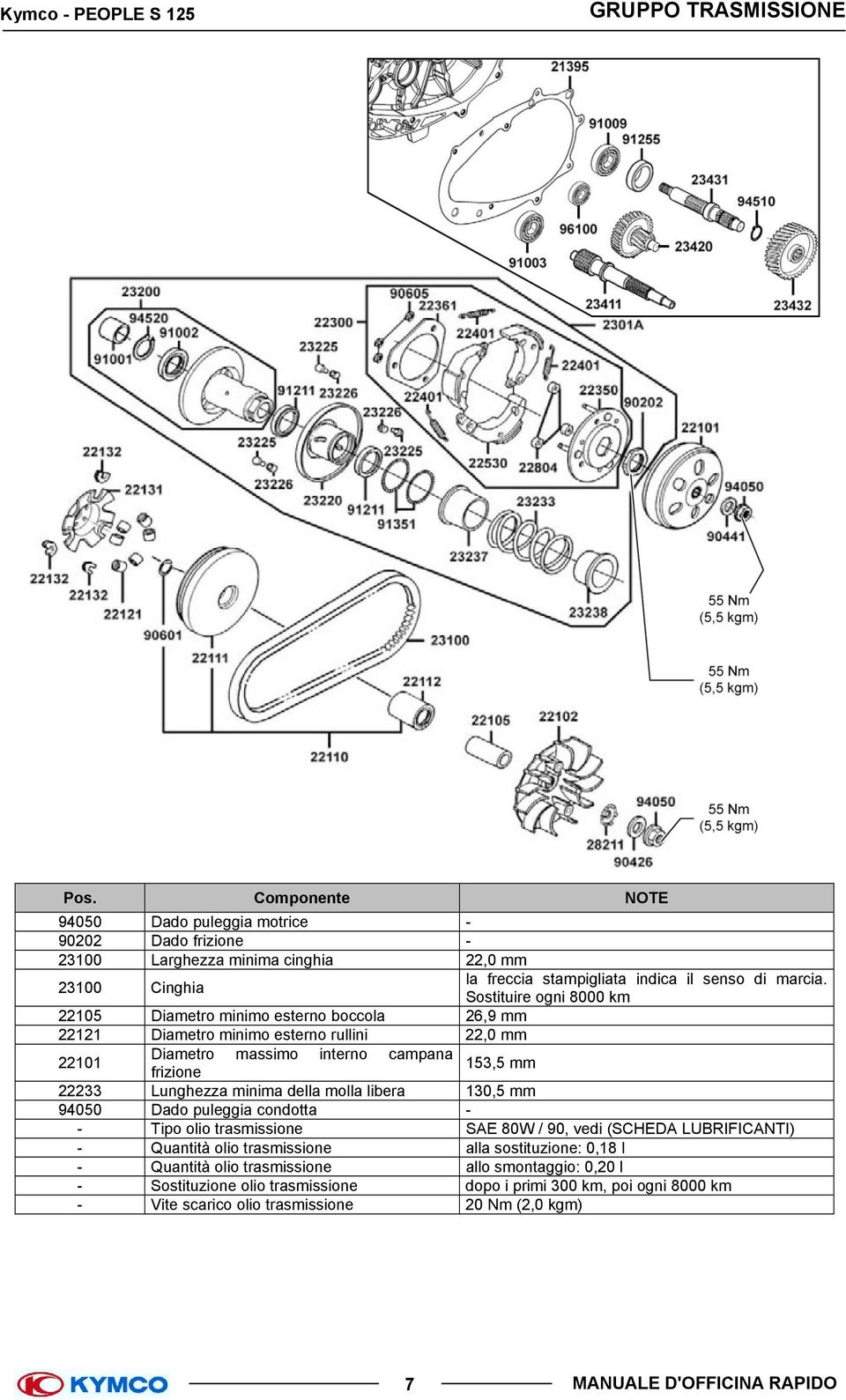 Sostituire ogni 8000 km 22105 Diametro minimo esterno boccola 26,9 mm 22121 Diametro minimo esterno rullini 22,0 mm 22101 Diametro massimo interno campana frizione 153,5 mm 22233 Lunghezza minima