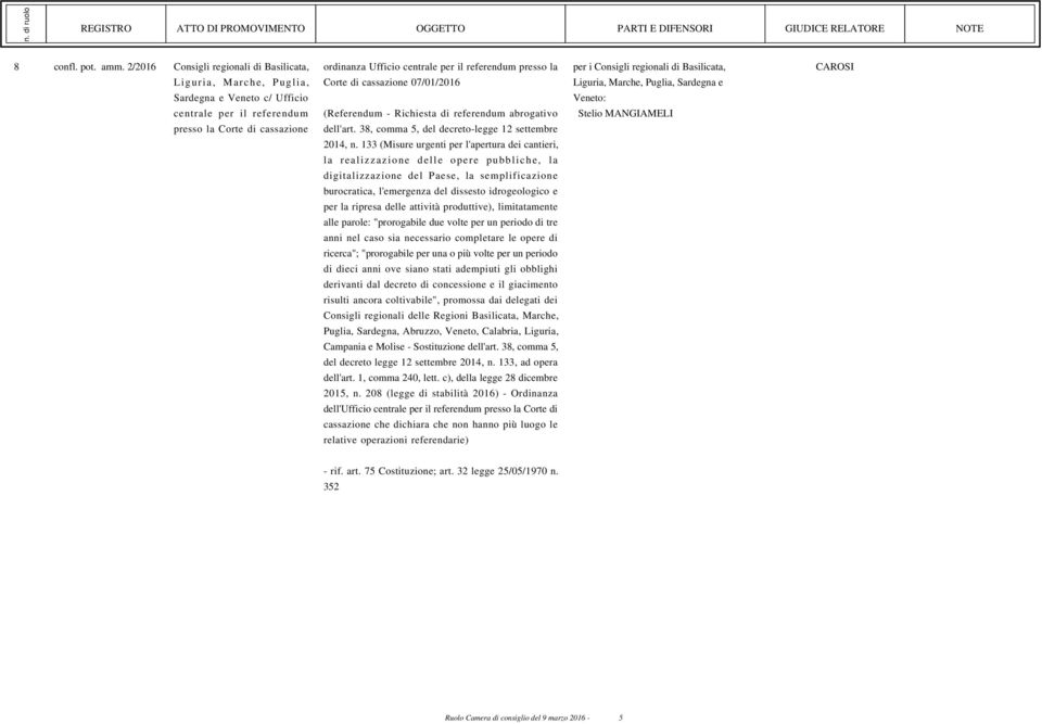 presso la Corte di cassazione 07/01/2016 (Referendum - Richiesta di referendum abrogativo dell'art. 38, comma 5, del decreto-legge 12 settembre 2014, n.