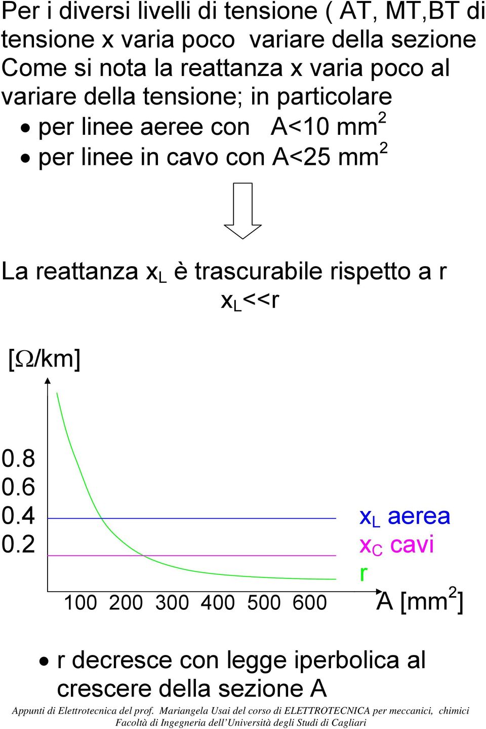 linee in cavo con A<25 mm 2 La reattanza x L è trascurabile rispetto a r x L <<r [Ω/km] 0.8 0.6 0.
