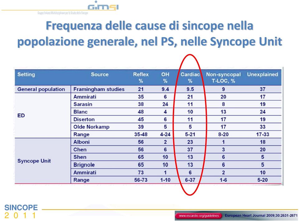 sincopenellanella