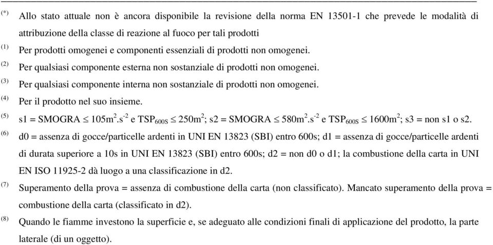 Pr il prodotto nl suo insim. s1 = SMOGRA 105m 2.s -2 TSP 600S 250m 2 ; s2 = SMOGRA 580m 2.s -2 TSP 600S 1600m 2 ; s3 = non s1 o s2.