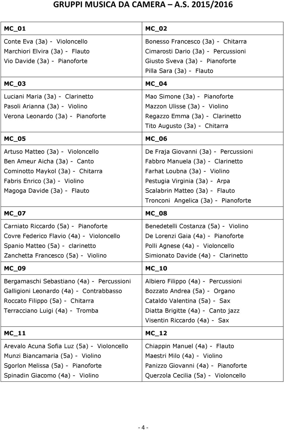 2015/2016 MC_01 Conte Eva (3a) - Violoncello Marchiori Elvira (3a) - Flauto Vio Davide (3a) - Pianoforte MC_03 Luciani Maria (3a) - Clarinetto Pasoli Arianna (3a) - Violino Verona Leonardo (3a) -