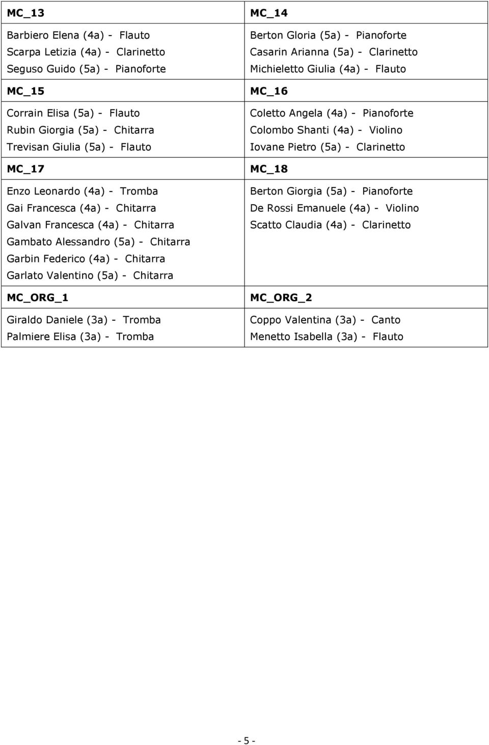 MC_ORG_1 Giraldo Daniele (3a) - Tromba Palmiere Elisa (3a) - Tromba MC_14 Berton Gloria (5a) - Pianoforte Casarin Arianna (5a) - Clarinetto Michieletto Giulia (4a) - Flauto MC_16 Coletto Angela (4a)