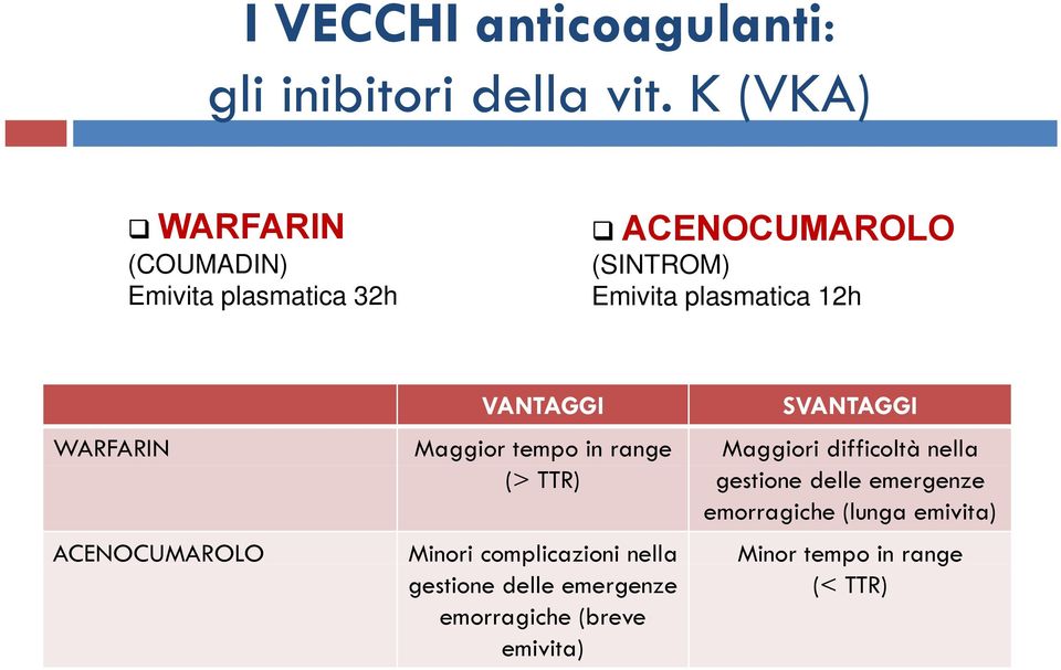 VANTAGGI SVANTAGGI WARFARIN Maggior tempo in range Maggiori difficoltà nella (> TTR) gestione delle