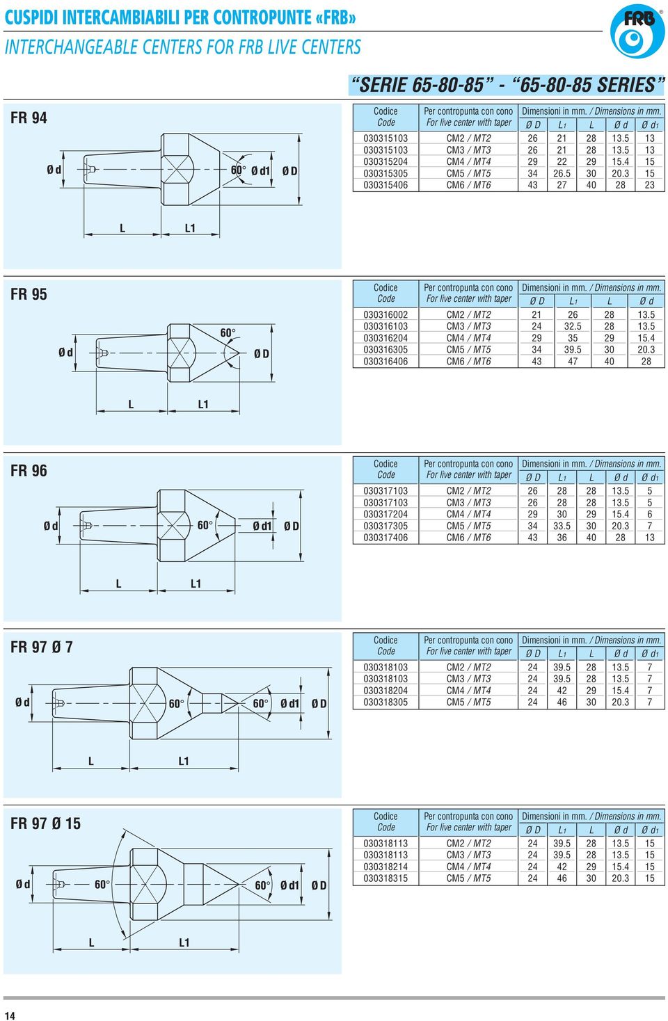 5 47 L 30 Ø d 13.5 13.5 15.4 20.3 R 96 030317 030317 030317204 030317305 0303176 Per contropunta con cono or live center with taper Ø 26 26 34 43 L1 30 33.5 36 L 30 Ø d 13.5 13.5 15.4 20.3 Ø d1 5 5 6 7 13 R 97 Ø 7 030318 030318 030318204 0303105 Per contropunta con cono or live center with taper Ø 24 24 24 24 L1 39.