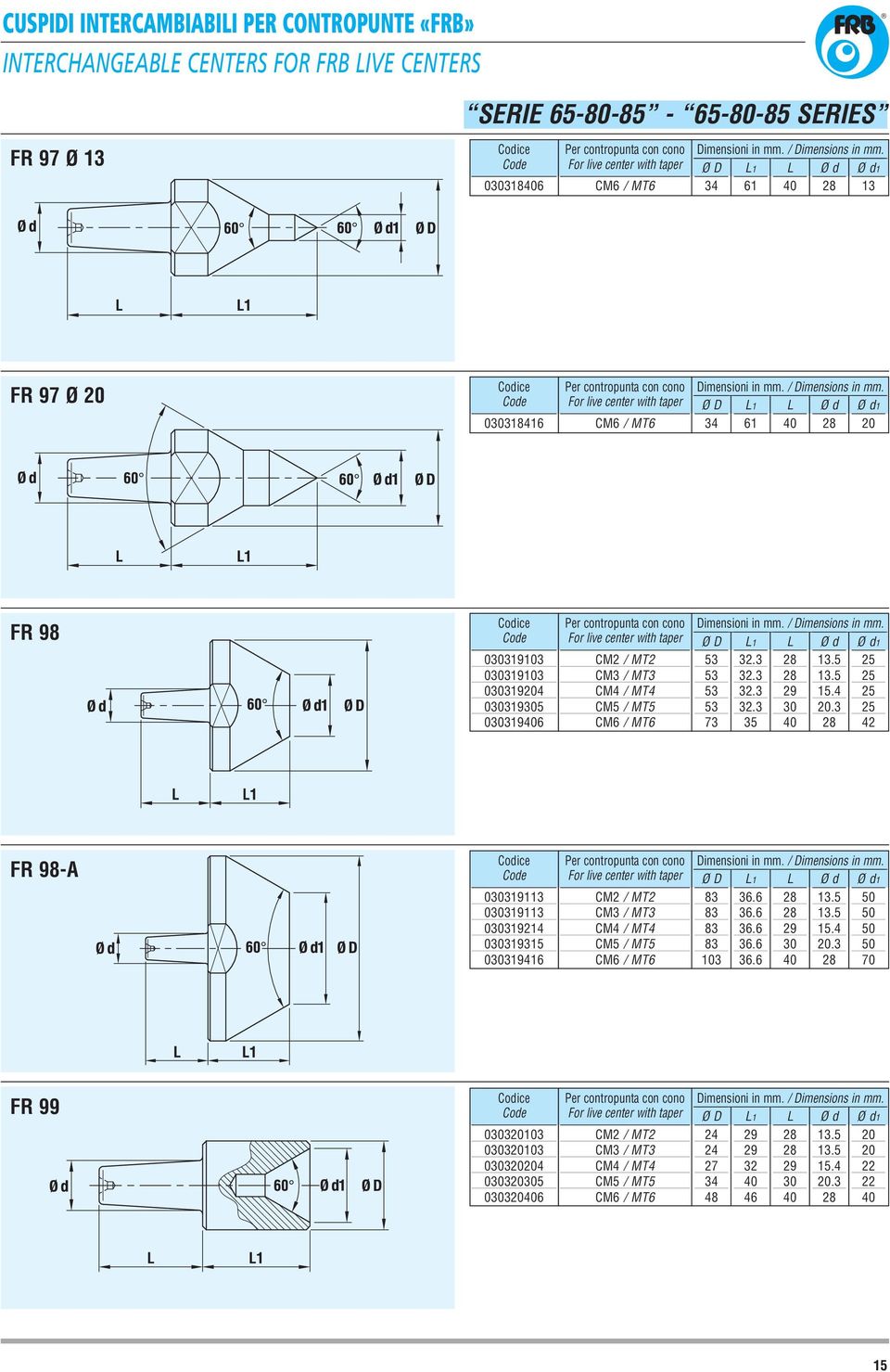 73 L1 32.3 32.3 32.3 32.3 L 30 Ø d 13.5 13.5 15.4 20.3 Ø d1 42 R 98-A 030319113 030319113 0303194 030319315 030319416 Per contropunta con cono or live center with taper Ø L1 36.6 36.6 36.6 36.6 36.6 L 30 Ø d 13.