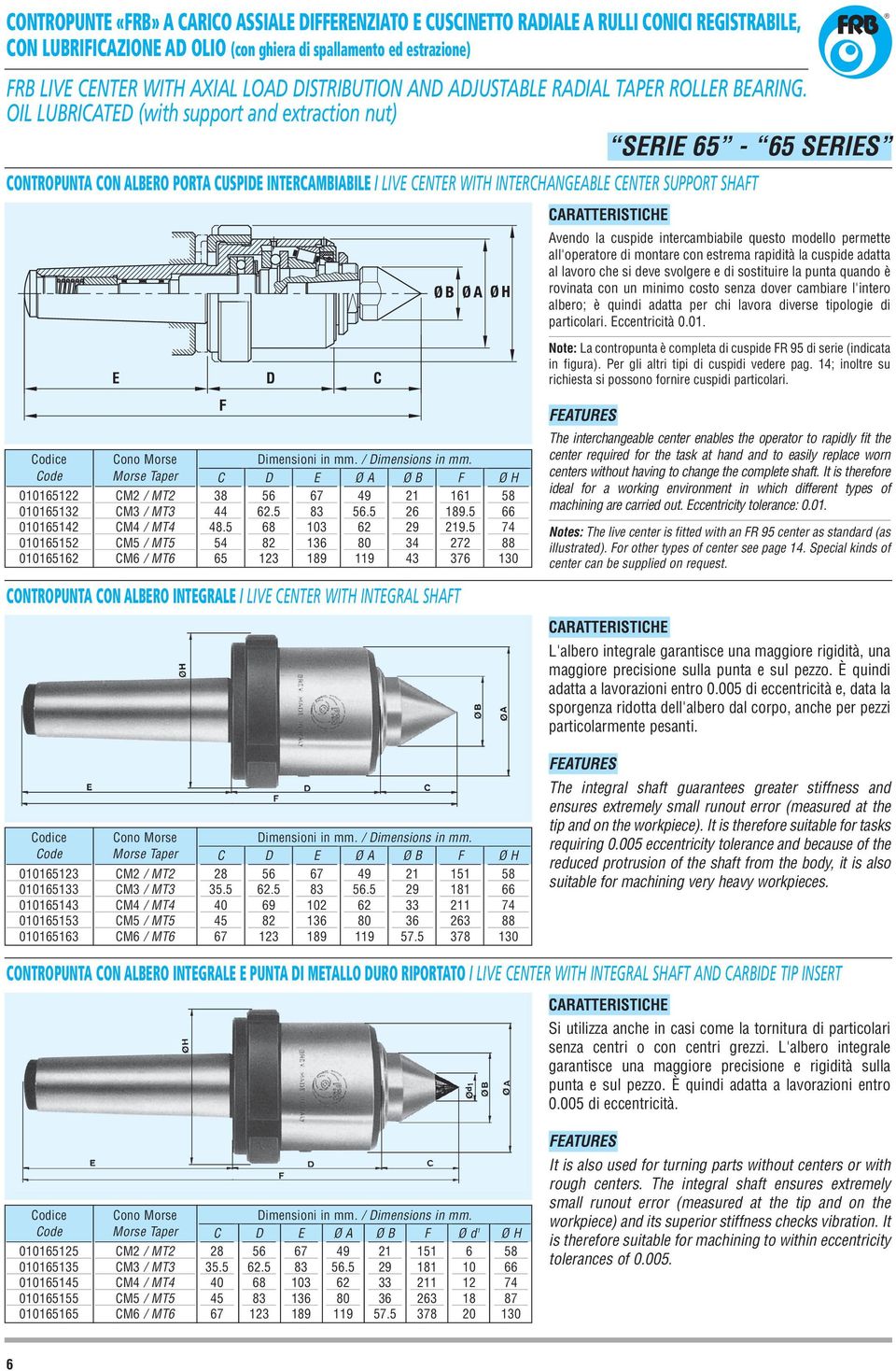 OIL LUBRIAT (with support and extraction nut) SRI 65-65 SRIS ONTROPUNTA ON ALBRO PORTA USPI INTRAMBIABIL / LIV NTR WITH INTRHANGABL NTR SUPPORT SHAT ARATTRISTIH Avendo la cuspide intercambiabile