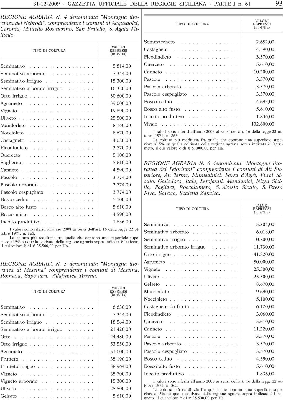 814,00 Seminativo arborato............ 7.344,00 Seminativo irriguo............. 15.300,00 Seminativo arborato irriguo....... 16.320,00 Orto irriguo................. 30.600,00 Agrumeto.................. 39.