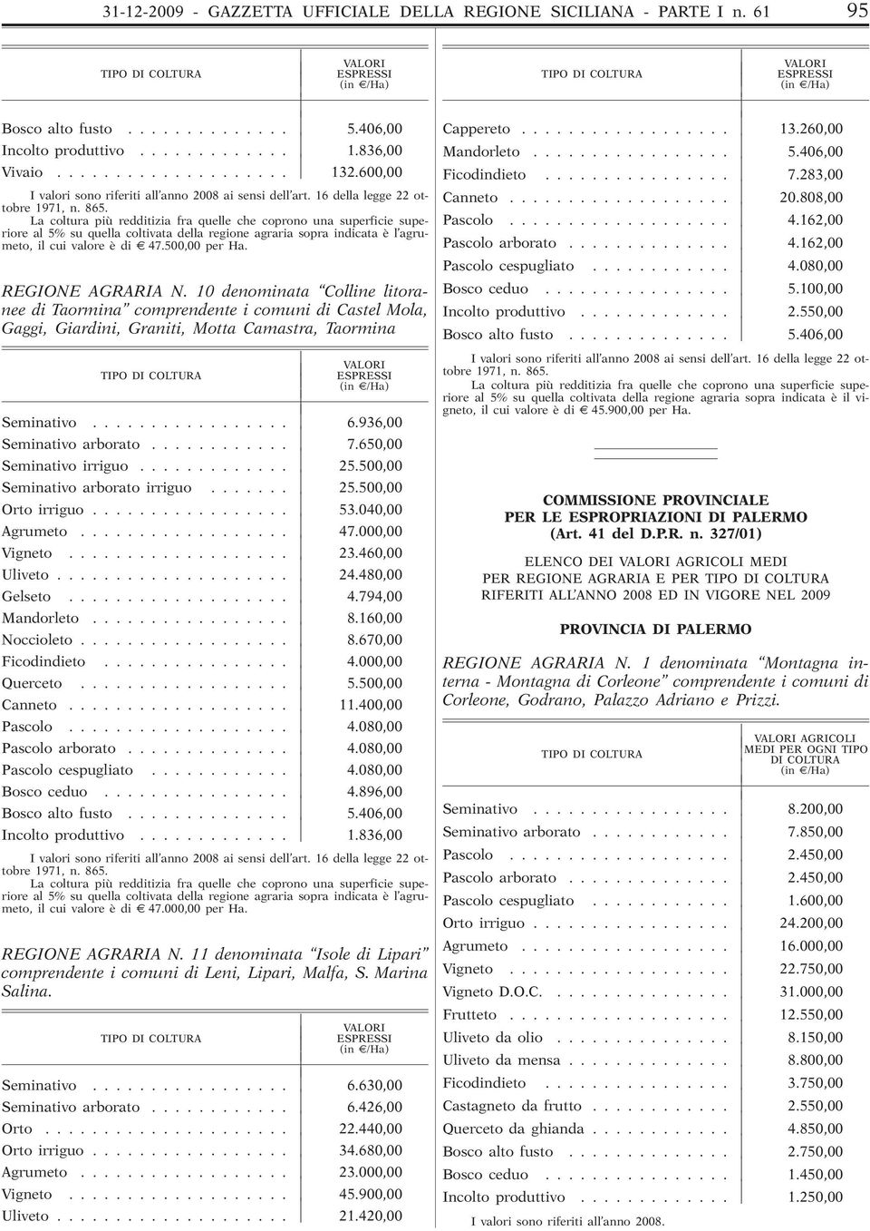 500,00 per Ha. REGIONE AGRARIA N. 10 denominata Colline litoranee di Taormina comprendente i comuni di Castel Mola, Gaggi, Giardini, Graniti, Motta Camastra, Taormina ESPRESSI Seminativo................. 6.