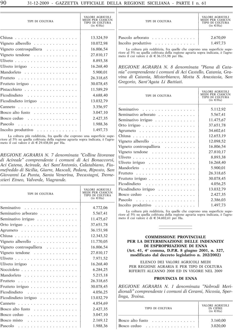 318,65 Frutteto irriguo............... 30.078,45 Pistacchieto................. 11.589,29 Ficodindieto................ 4.688,40 Ficodindieto irriguo............ 13.032,79 Canneto................... 3.356,97 Bosco alto fusto.