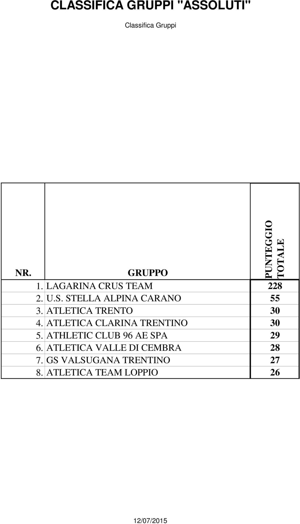 ATLETICA CLARINA TRENTINO 30 5. ATHLETIC CLUB 96 AE SPA 29 6.