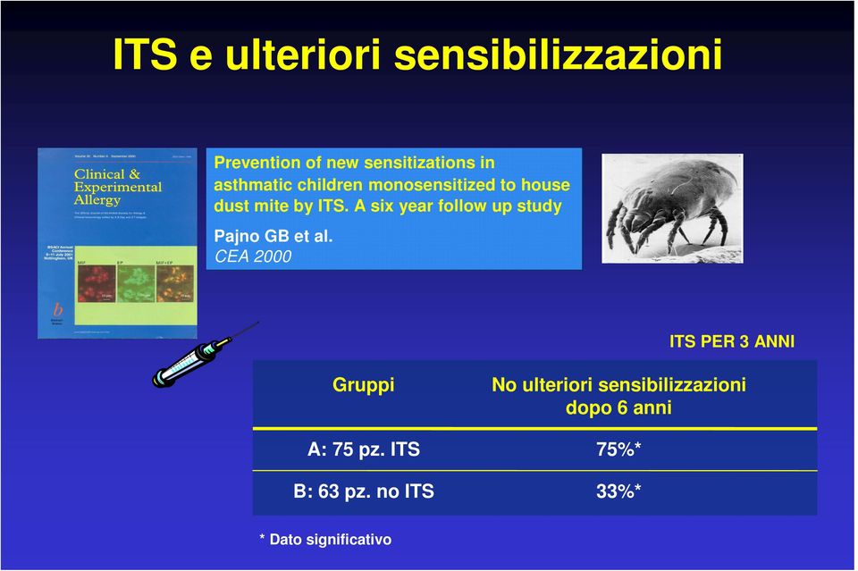 A six year follow up study Pajno GB et al.