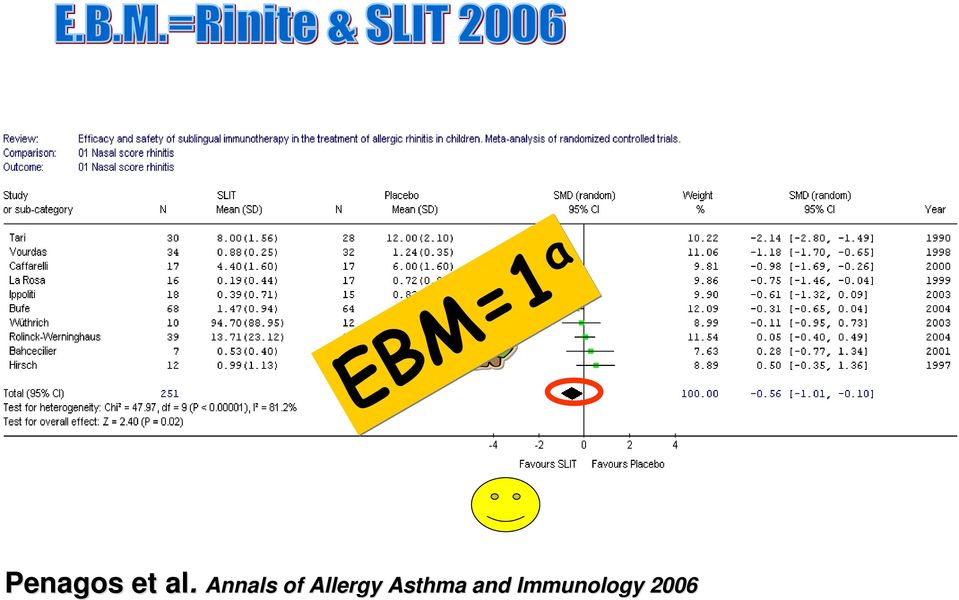 prescriverla News dalla letteratura EBM=1 a