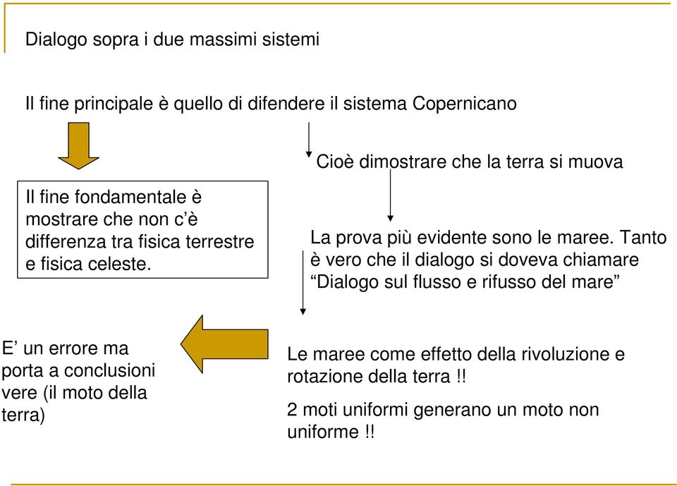 La prova più evidente sono le maree.