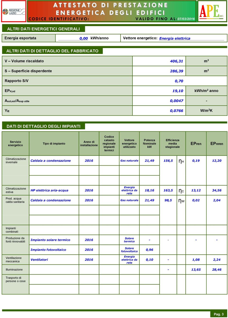 catasto regionale impianti termici Vettore energetico utilizzato Potenza Nominale kw Efficienza media stagionale EPren EPnren Climatizzazione invernale Caldaia a condensazione 2016 Gas naturale 21,49