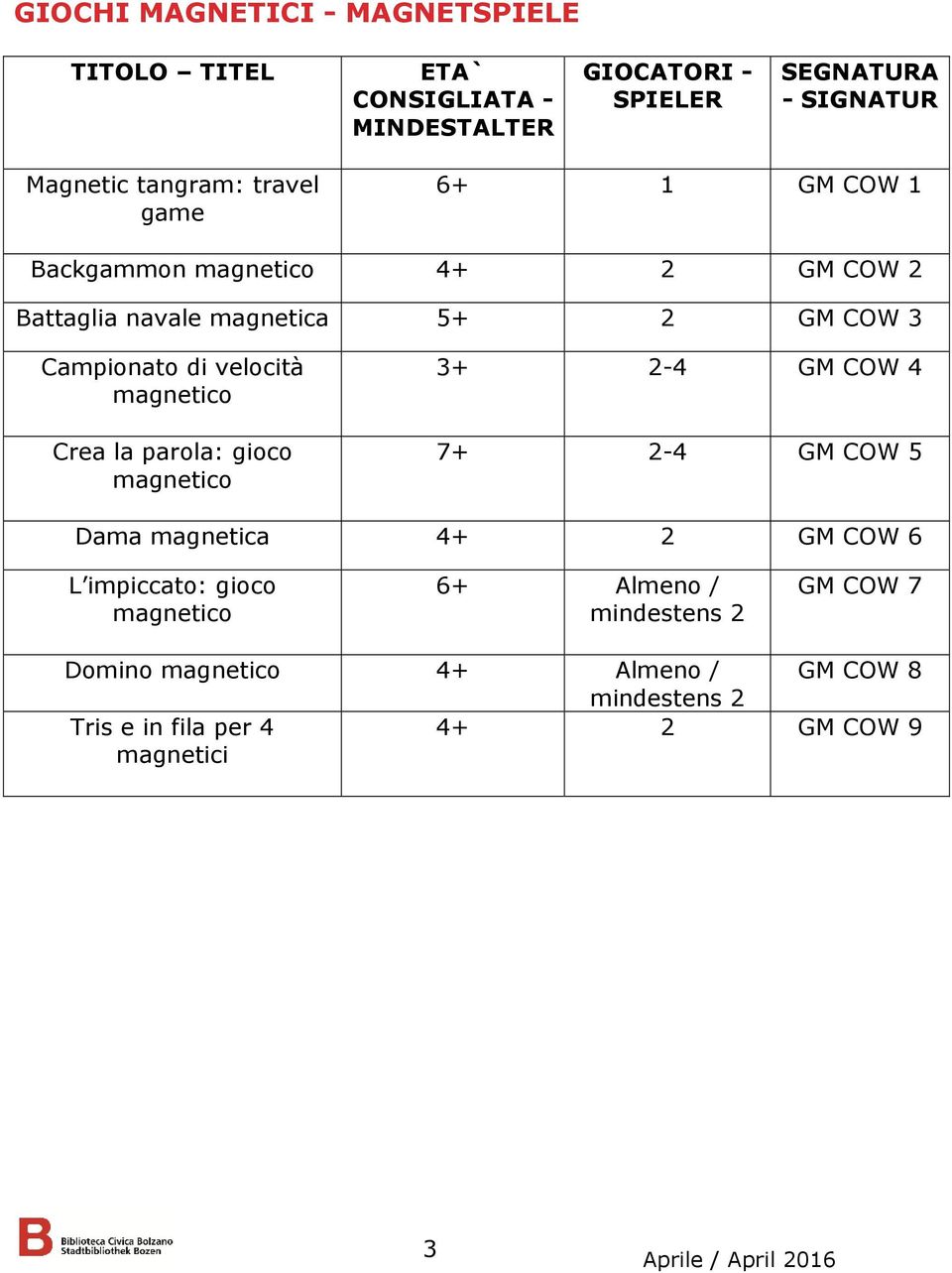 velocità magnetico Crea la parola: gioco magnetico + 2-4 GM COW 4 7+ 2-4 GM COW 5 Dama magnetica 4+ 2 GM COW 6 L impiccato: gioco