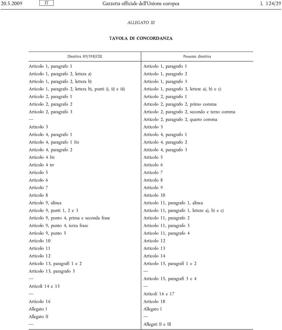 a), b) e c) Articolo 2, paragrafo 1 Articolo 2, paragrafo 1 Articolo 2, paragrafo 2 Articolo 2, paragrafo 2, primo comma Articolo 2, paragrafo 3 Articolo 2, paragrafo 2, secondo e terzo comma