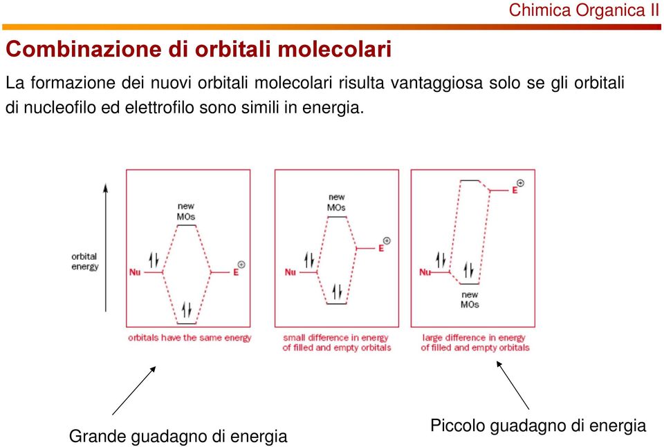 gli orbitali di nucleofilo ed elettrofilo sono simili in