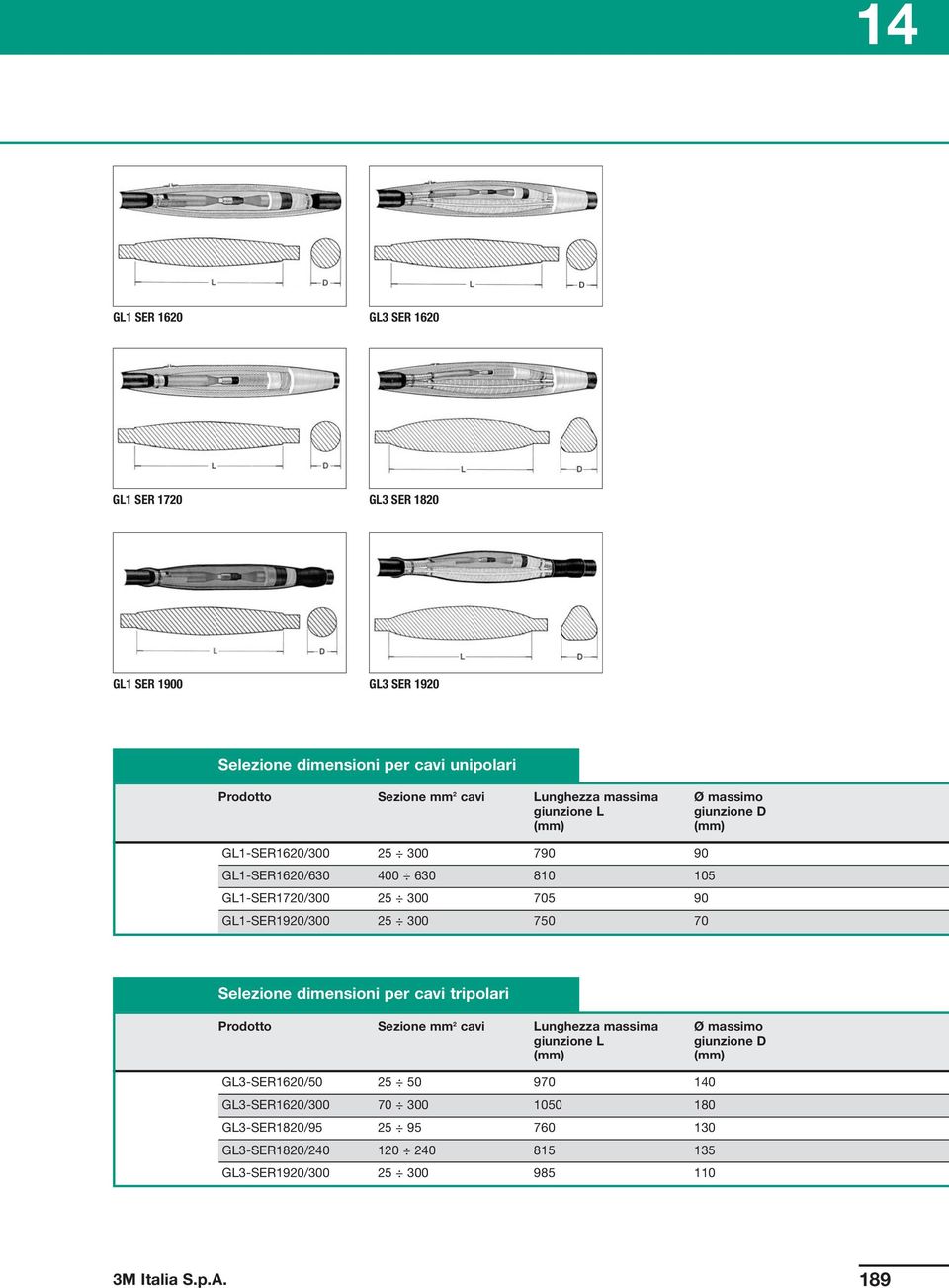 GL1-SER1920/300 25 300 750 70 Selezione dimensioni per cavi tripolari Prodotto Sezione mm 2 cavi Lunghezza massima Ø massimo giunzione L giunzione D