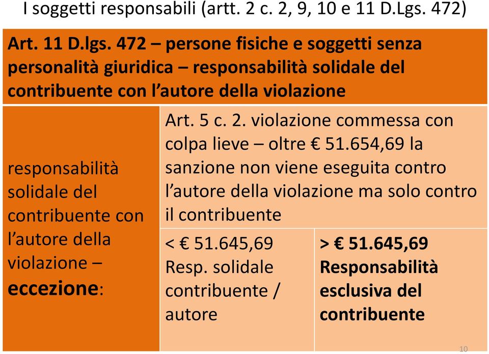 responsabilità solidale del contribuente con l autore della violazione eccezione: Art. 5 c. 2.