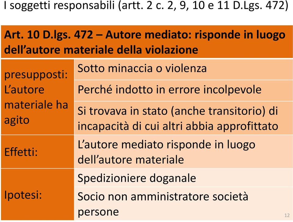 Effetti: Ipotesi: Sotto minaccia o violenza Perché indotto in errore incolpevole Si trovava in stato (anche transitorio)