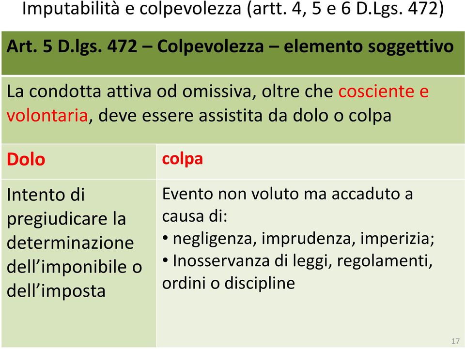 essere assistita da dolo o colpa Dolo Intento di pregiudicare la determinazione dell imponibile o dell