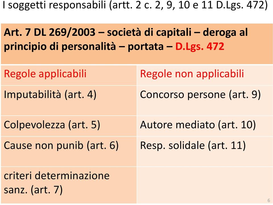 472 Regole applicabili Regole non applicabili Imputabilità (art. 4) Concorso persone (art.