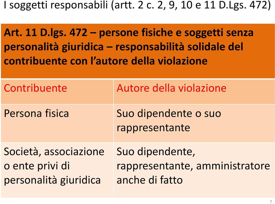 l autore della violazione Contribuente Persona fisica Società, associazione o ente privi di personalità