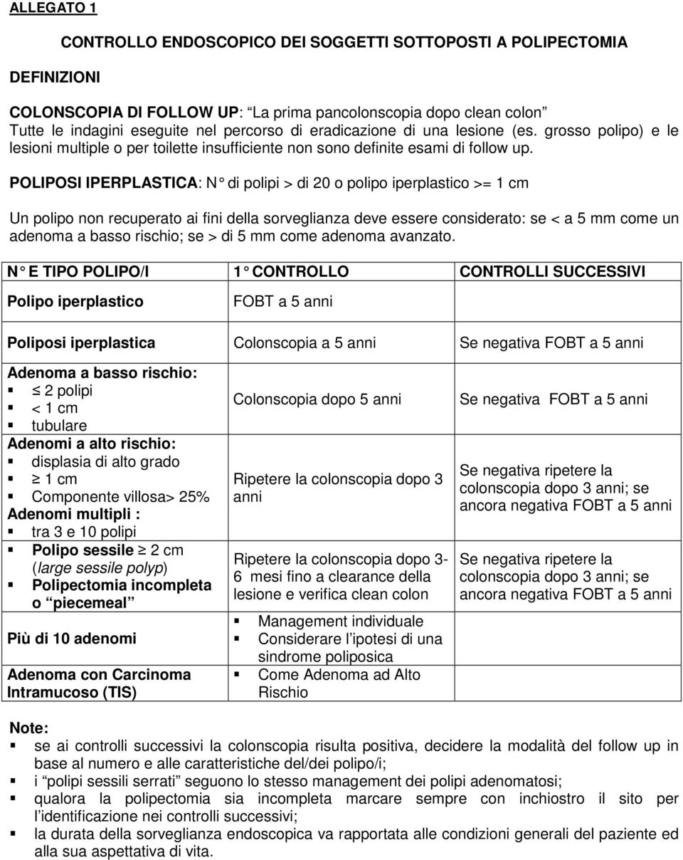 POLIPOSI IPERPLASTICA: N di polipi > di 20 o polipo iperplastico >= 1 c m Un polipo non recuperato ai fini della sorveglianza deve essere considerato: se < a 5 mm come un adenoma a basso rischio; se