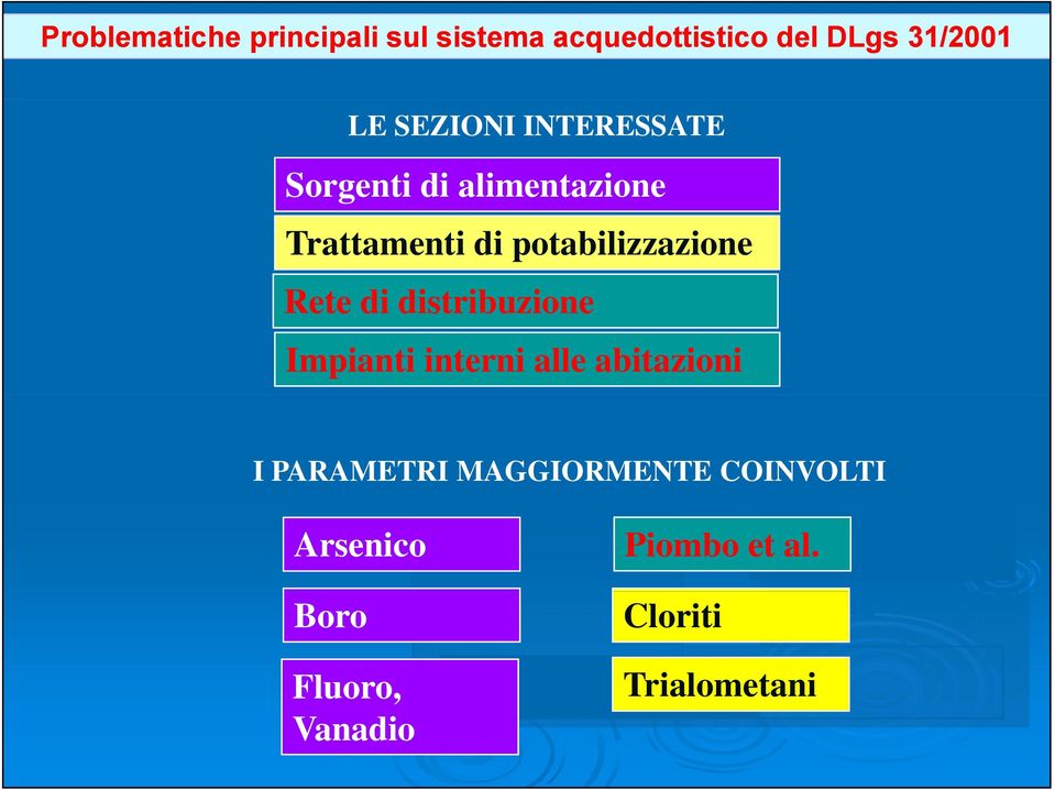 Rete di distribuzione ib i Impianti interni alle abitazioni I PARAMETRI