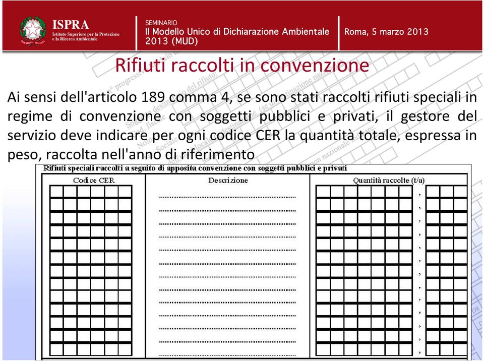 soggetti pubblici e privati, il gestore del servizio deve indicare per