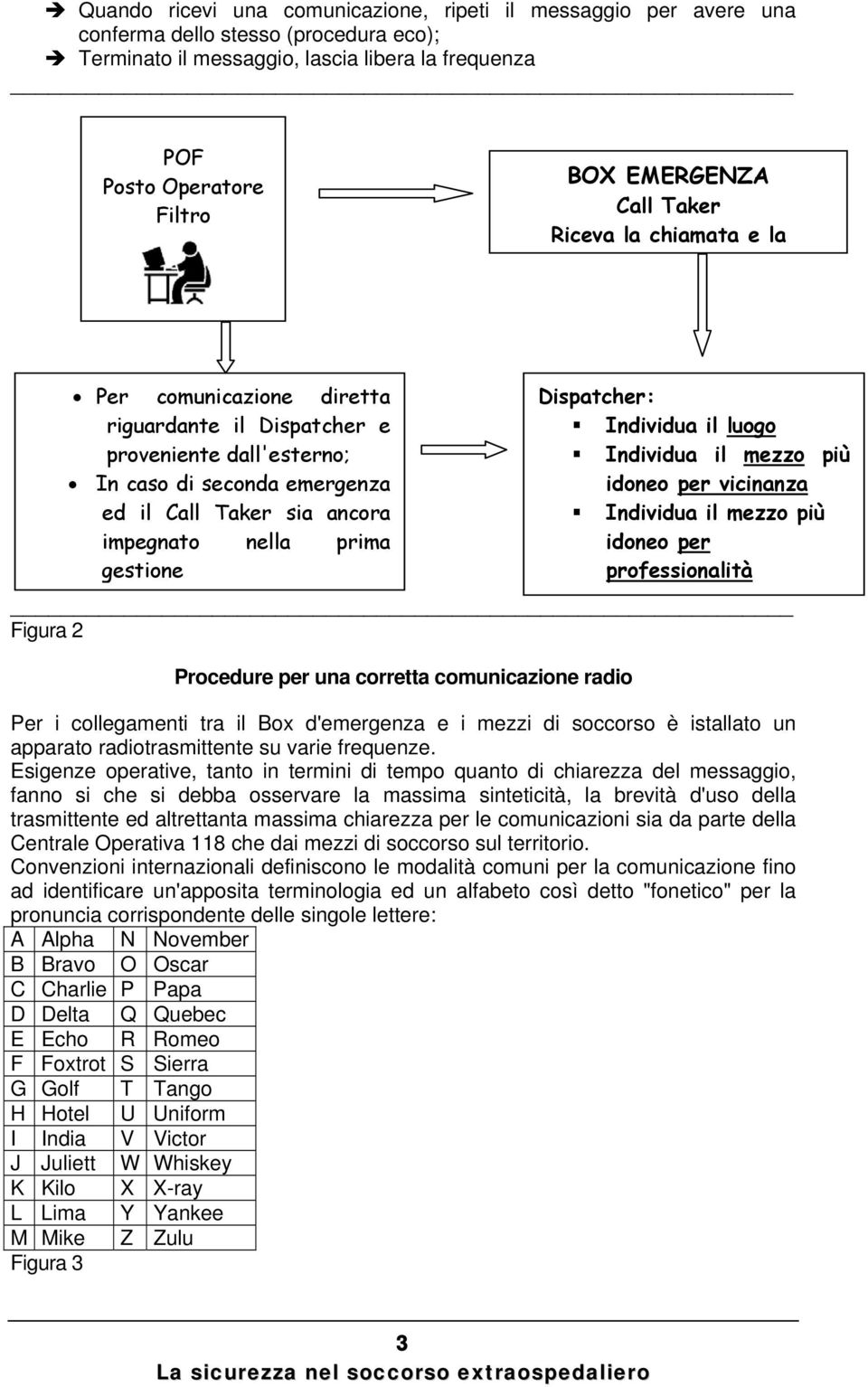 gestione Dispatcher: Individua il luogo Individua il mezzo più idoneo per vicinanza Individua il mezzo più idoneo per professionalità Figura 2 Procedure per una corretta comunicazione radio Per i
