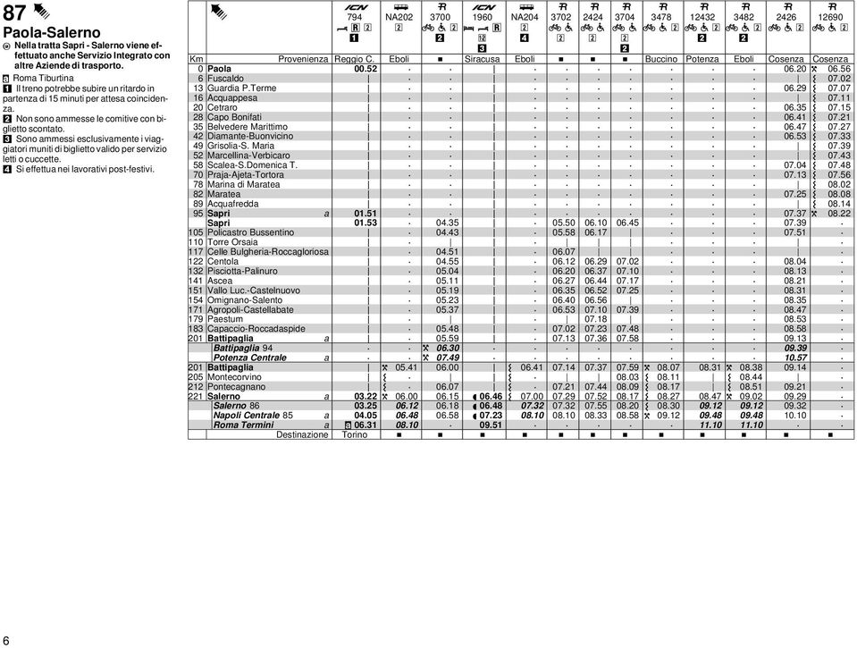 Provenienz Pol 6 Fuscldo Gurdi PTerme 6 Acquppes Cetrro 8 Cpo Bonifti 5 Belvedere Mrittimo 4 Dimnte-Buonvicino 49 Grisoli-S Mri 5 Mrcellin-Verbicro 58 Scle-SDomenic T 7 Prj-Ajet-Tortor 78 Mrin di