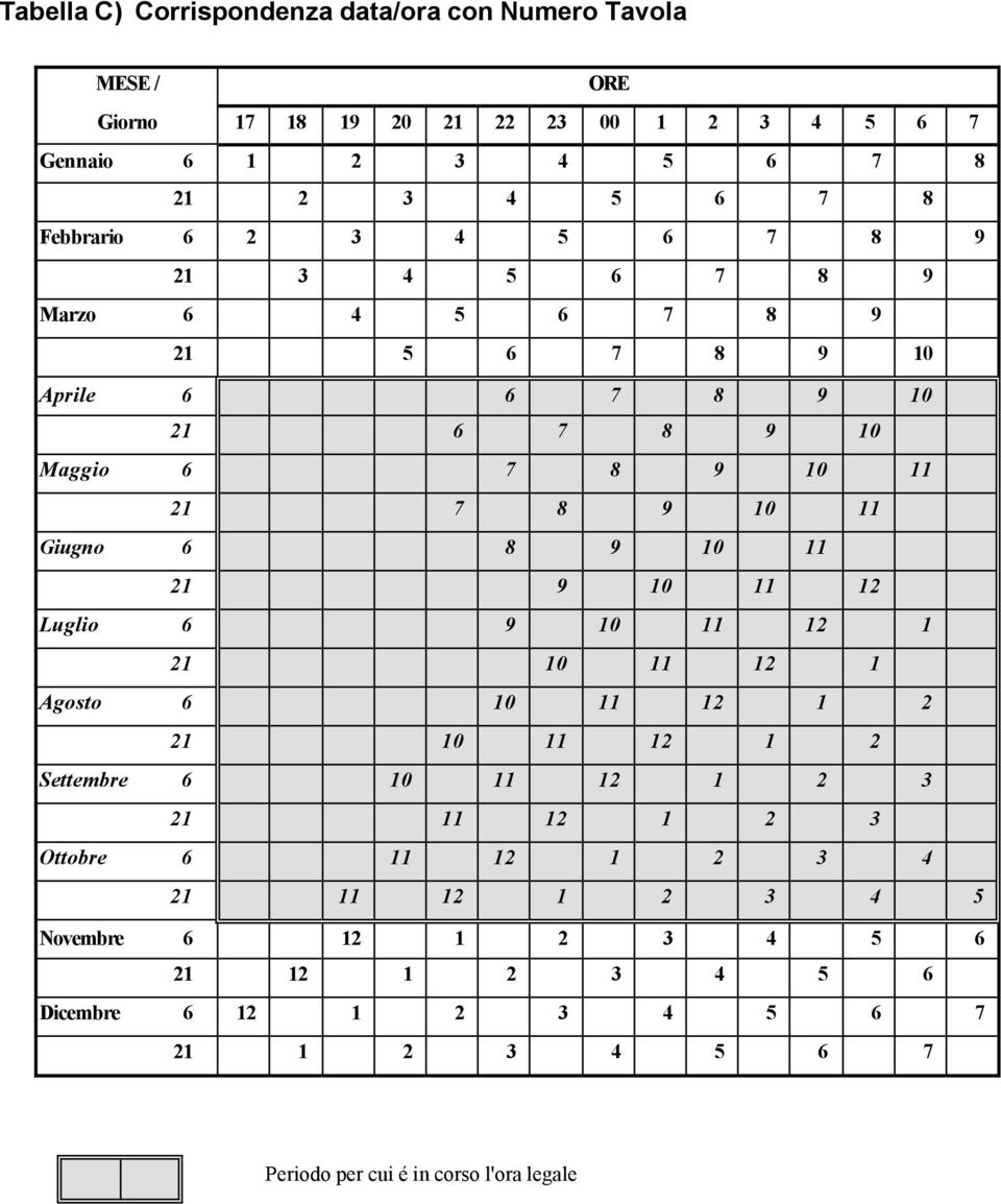 Giugno 6 8 9 10 11 21 9 10 11 12 Luglio 6 9 10 11 12 1 21 10 11 12 1 Agosto 6 10 11 12 1 2 21 10 11 12 1 2 Settembre 6 10 11 12 1 2 3 21 11 12 1 2 3
