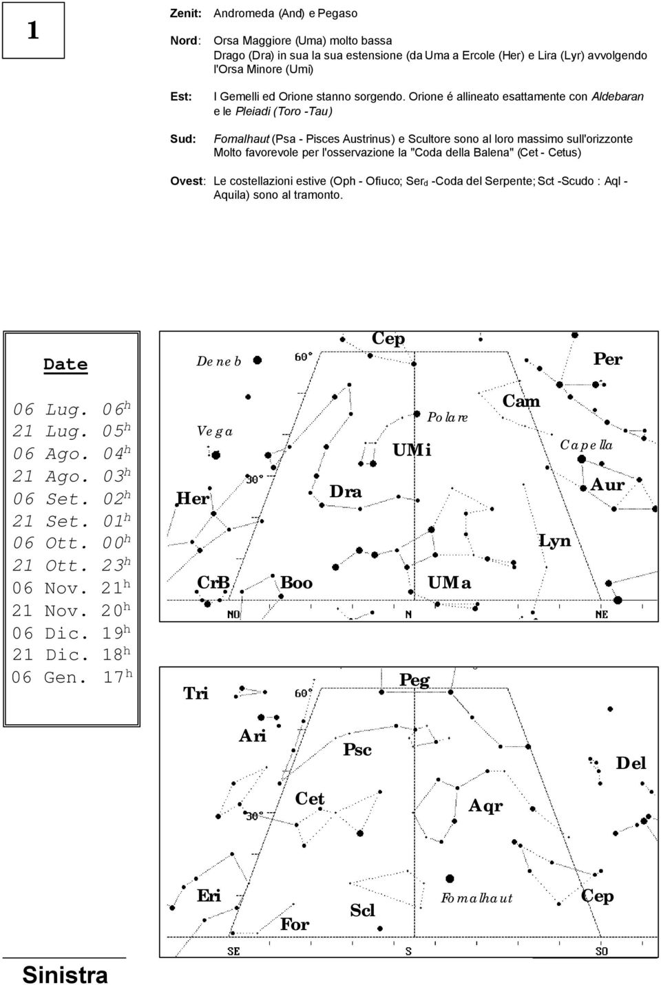 Orione é allineato esattamente con Aldebaran e le Pleiadi (Toro -Tau) Fomalhaut (Psa - Pisces Austrinus) e Scultore sono al loro massimo sull'orizzonte Molto favorevole per l'osservazione la "Coda