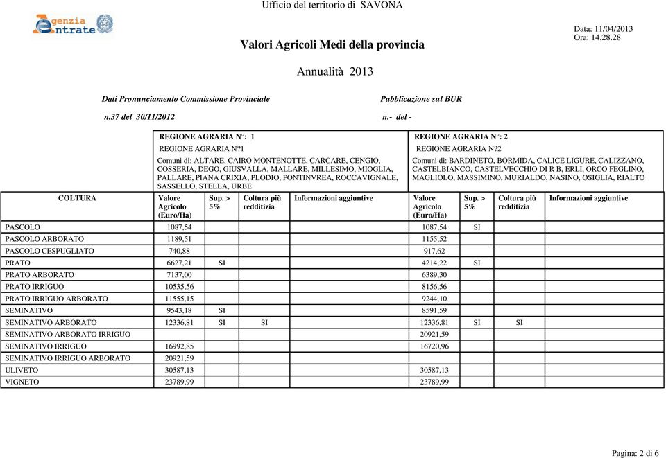 2 Comuni di: ALTARE, CAIRO MONTENOTTE, CARCARE, CENGIO, COSSERIA, DEGO, GIUSVALLA, MALLARE, MILLESIMO, MIOGLIA, PALLARE, PIANA CRIXIA, PLODIO, PONTINVREA, ROCCAVIGNALE, SASSELLO, STELLA, URBE Comuni