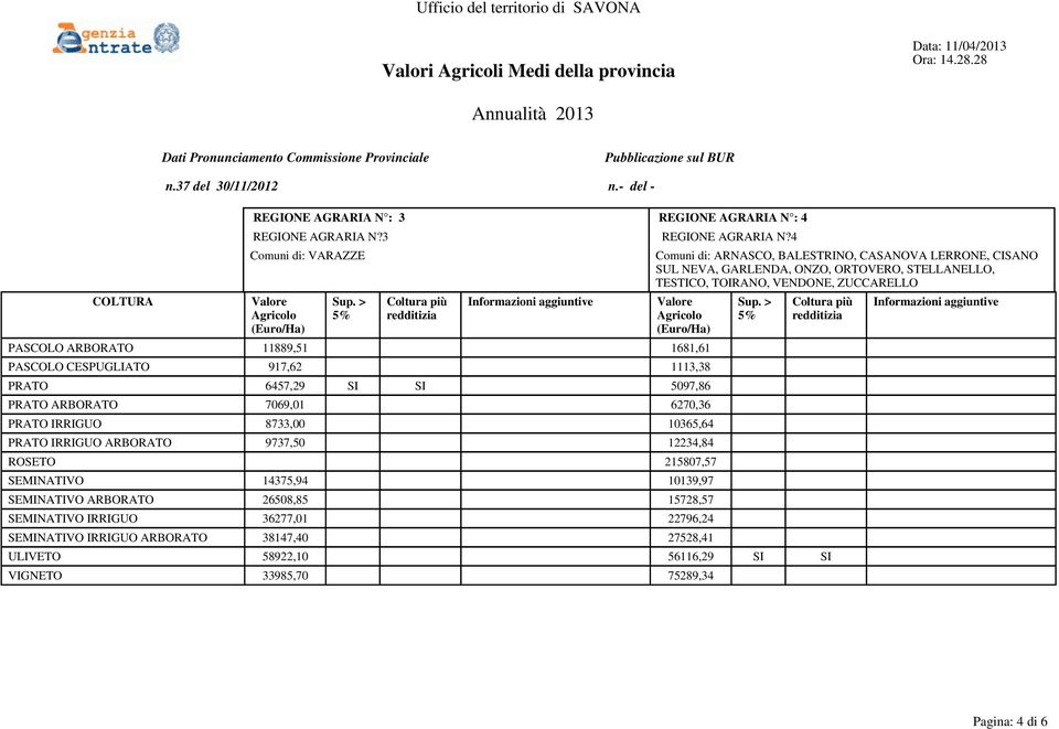 4 Comuni di: VARAZZE Comuni di: ARNASCO, BALESTRINO, CASANOVA LERRONE, CISANO SUL NEVA, GARLENDA, ONZO, ORTOVERO, STELLANELLO, TESTICO, TOIRANO, VENDONE, ZUCCARELLO