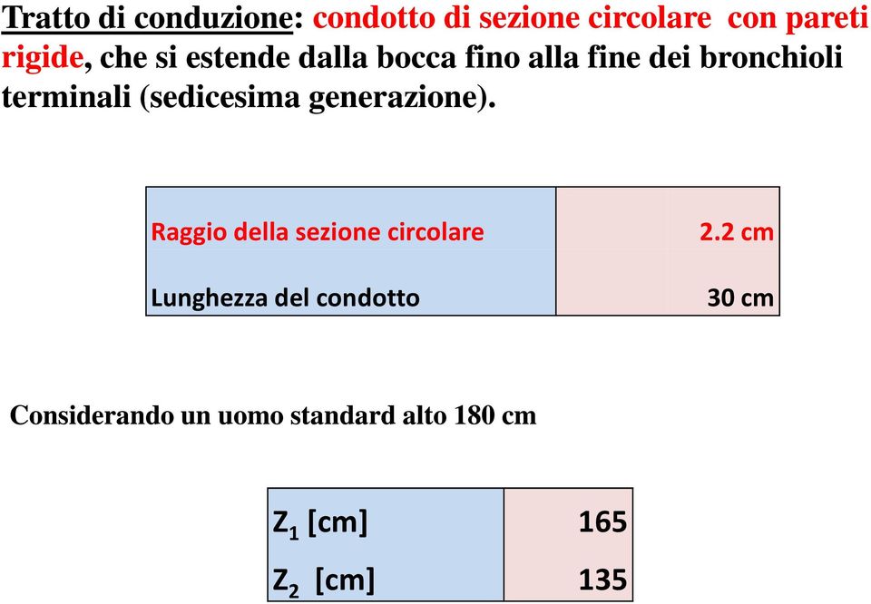 generazione). Raggio della sezione circolare Lunghezza del condotto 2.