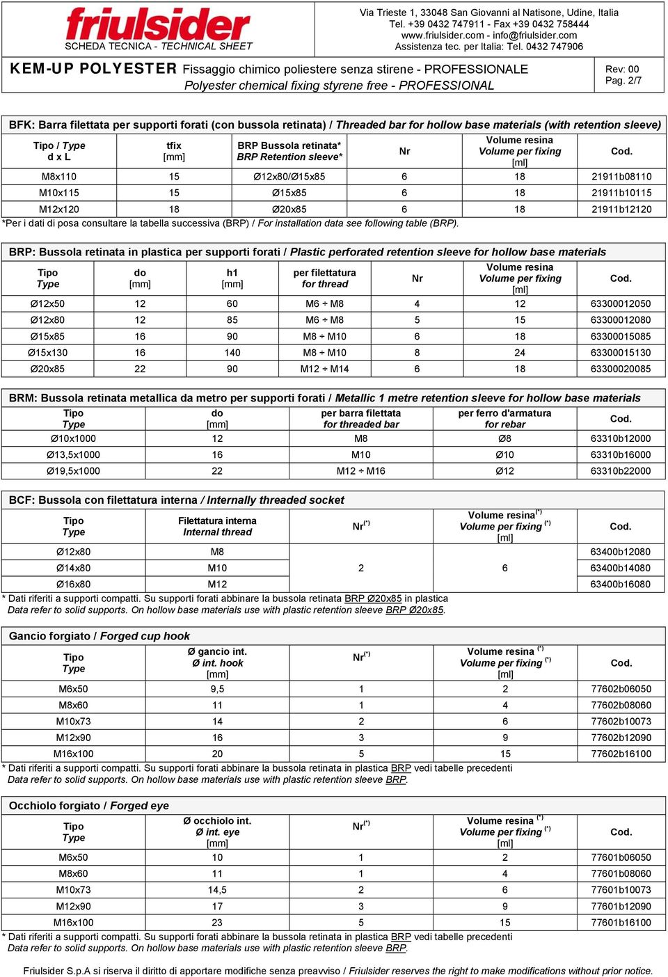 (BRP) / For installation data see following table (BRP).