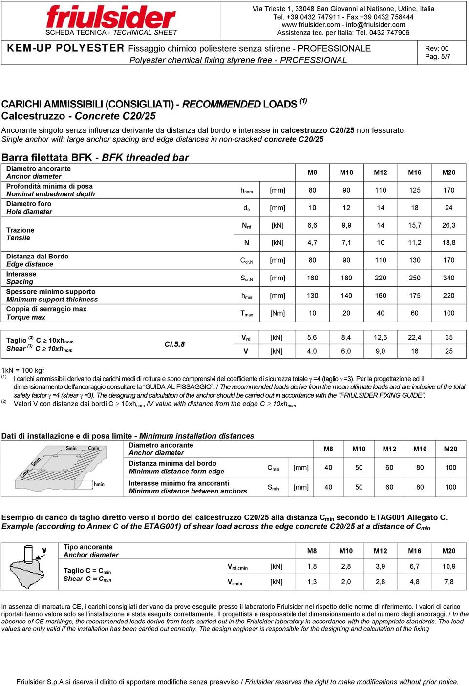 Single anchor with large anchor spacing and edge distances in non-cracked concrete C20/25 Barra filettata BFK - BFK threaded bar Trazione Tensile Distanza dal Bordo Edge distance Interasse Spacing