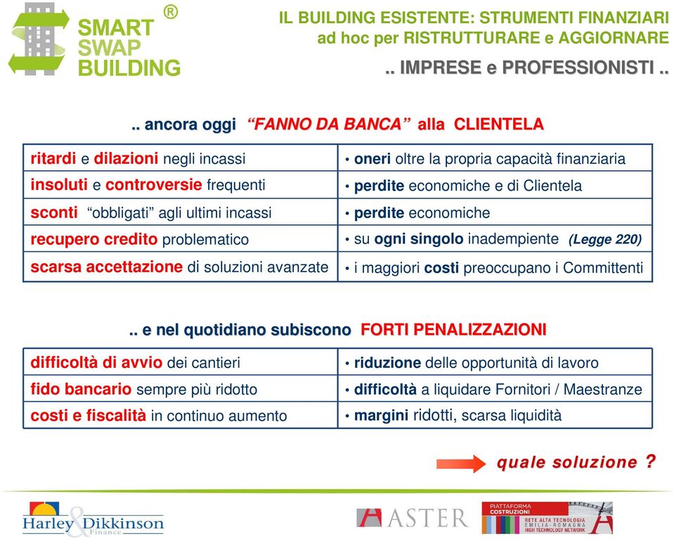 capacità finanziaria perdite economiche e di Clientela perdite economiche recupero credito problematico su ogni singolo inadempiente (Legge 220) scarsa accettazione di soluzioni